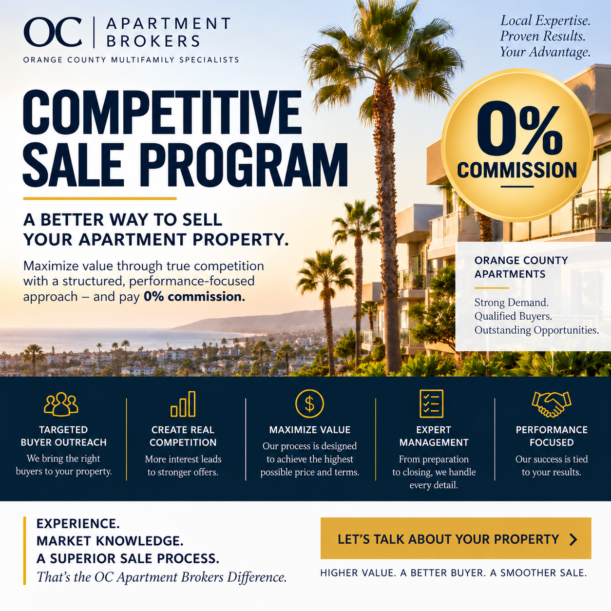 Zero percent commission apartment sale program
